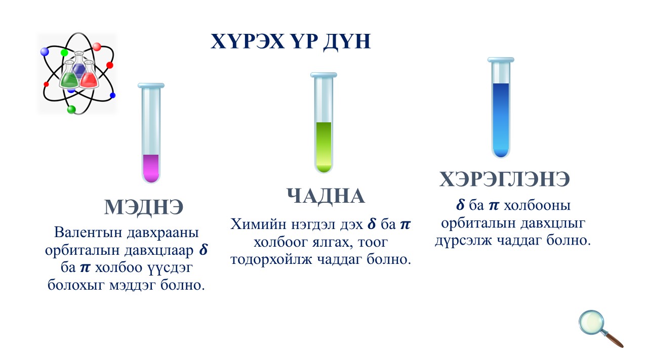 Мэдлээ | Цахим контент